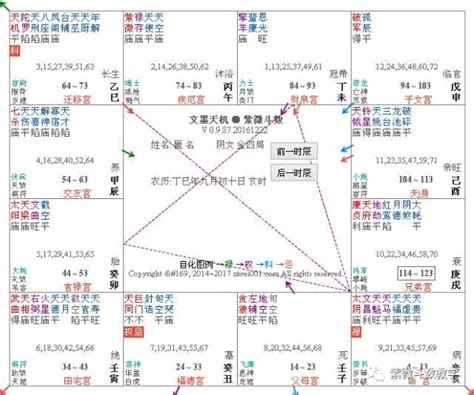 月朗天門格|【月朗天門格